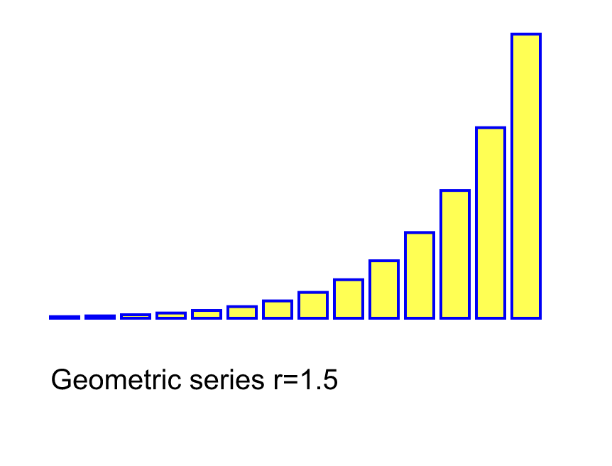 geometric series